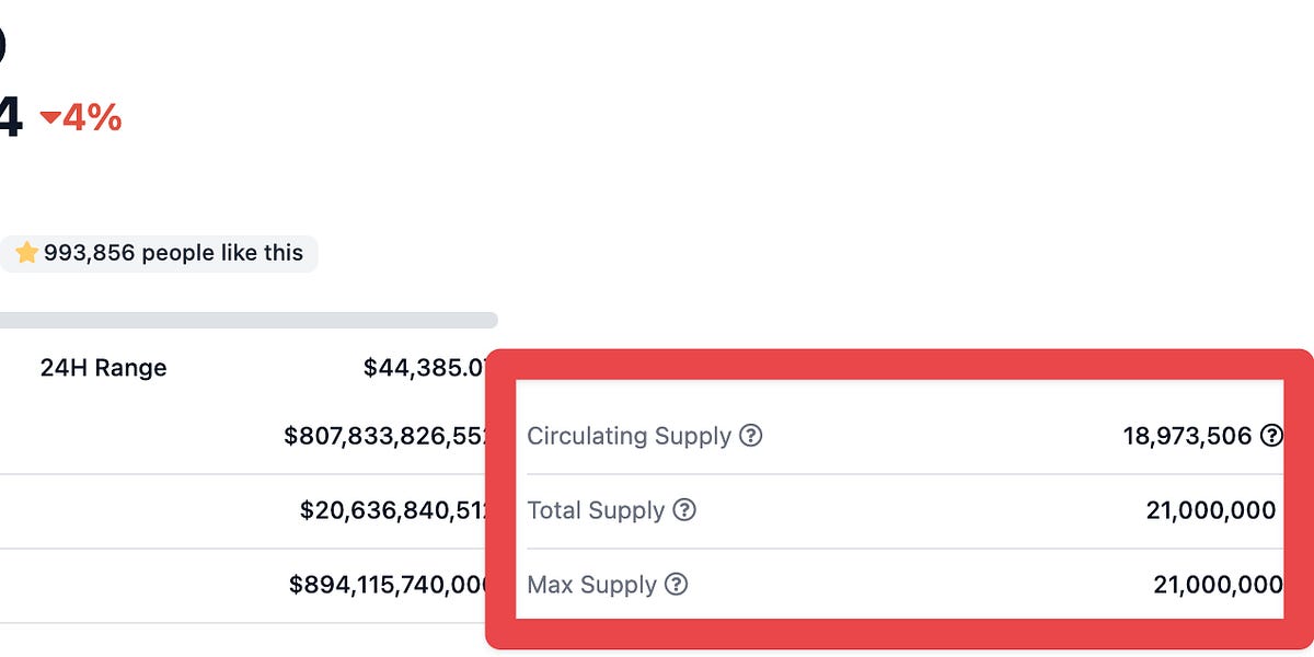 Thumbnail of Tokenomics 102: Digging Deeper on Supply