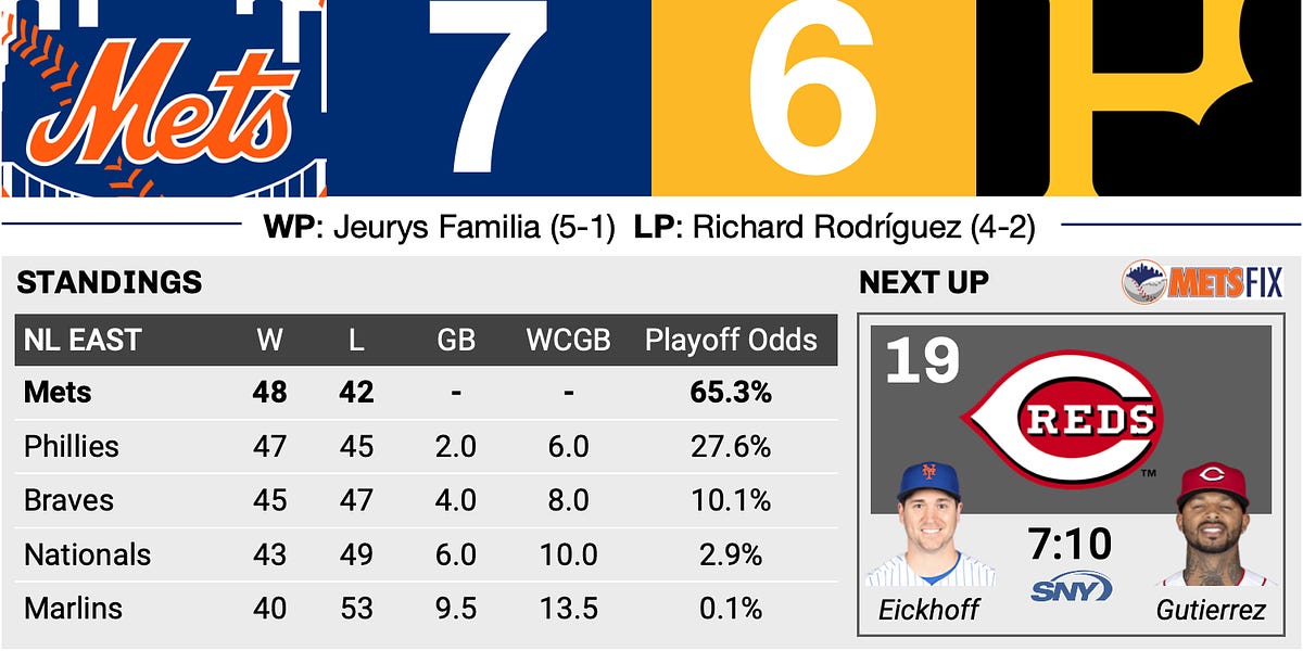 Mets Season Review: Marcus Stroman - Amazin' Avenue