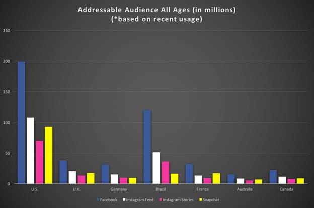 Thumbnail of How The Snapchat Redesign Could Affect The Stock [Originally published Dec 4th, 2017]