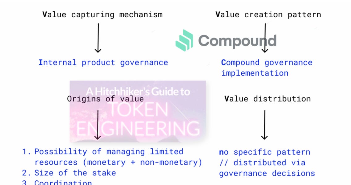 Thumbnail of How can we understand and classify value creation in the web3.0 economy?