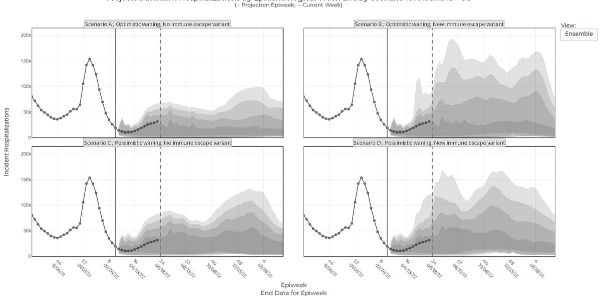 yourlocalepidemiologist.substack.com