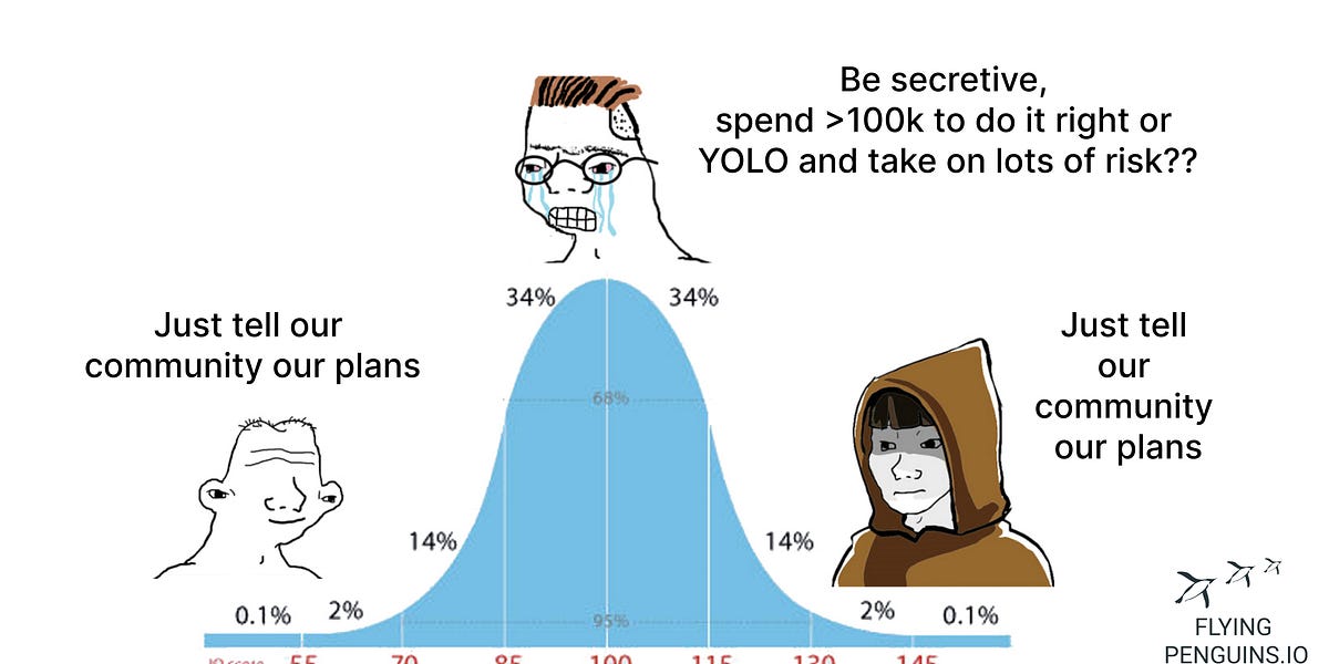Thumbnail of Community ownership is a self-fulfilling prophecy
