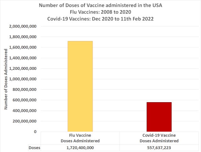 >11,000 % increased risk of stroke due to the COVID injections; Huge LIE for any health authority, public health official like Francis Collins, Fauci, Walensky or Pfizer's Bourla that vax is safe