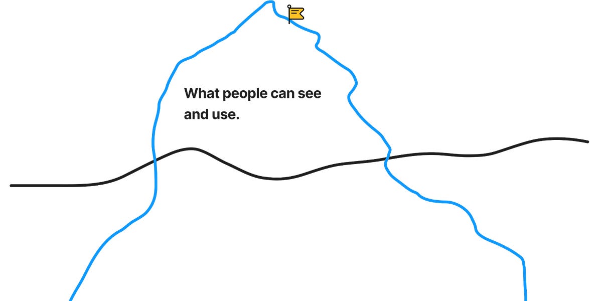 Removing uncertainty: the tip of the iceberg
Removing uncertainty: the tip of the iceberg