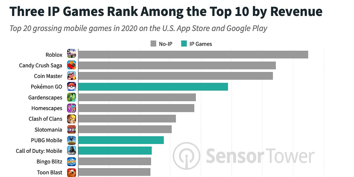 The best mobile games of 2020
