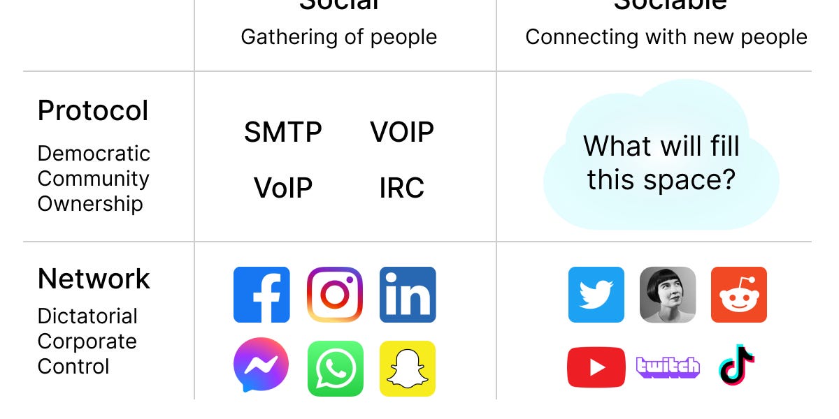 Thumbnail of Social Networks & Sociable Protocols