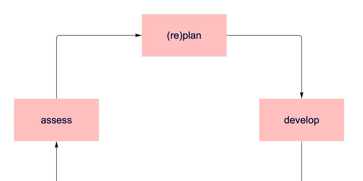 Thumbnail of BA 26/52: In Pursuit of the Perfect Project Plan