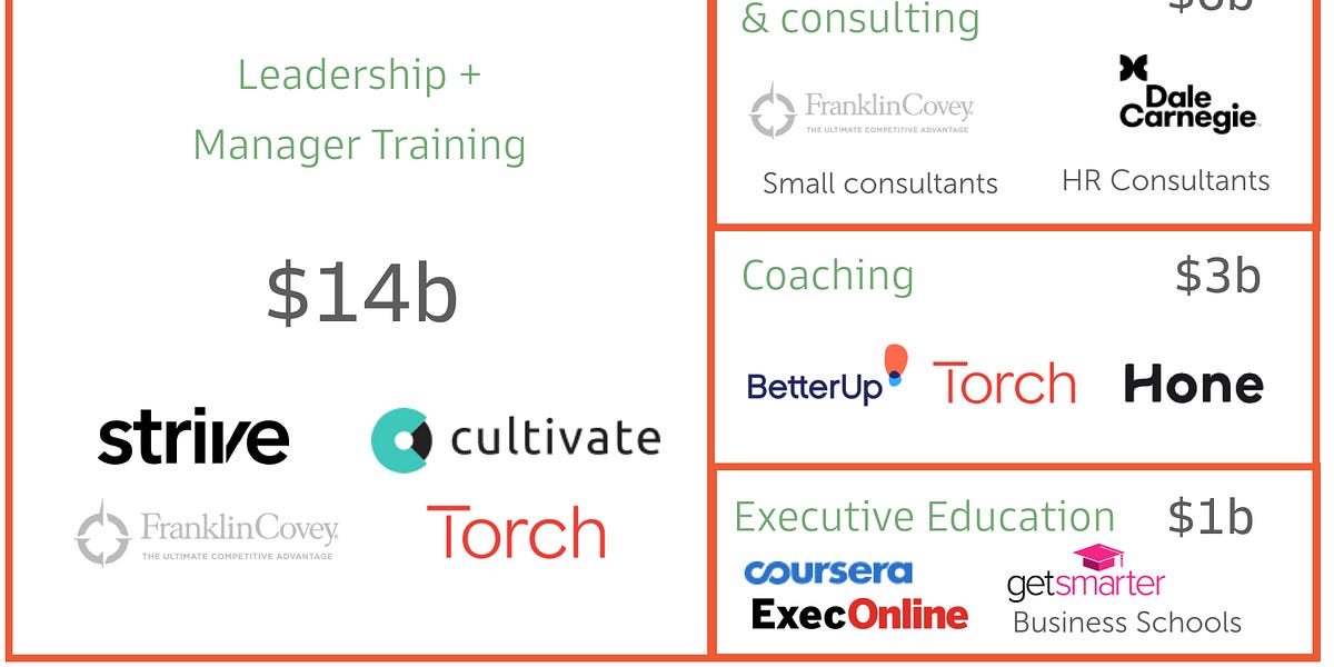 Thumbnail of Rethinking management training 👔 Transcend Newsletter #30