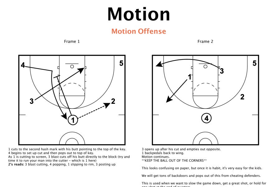 High/Low Action Playbook - Basketball Book