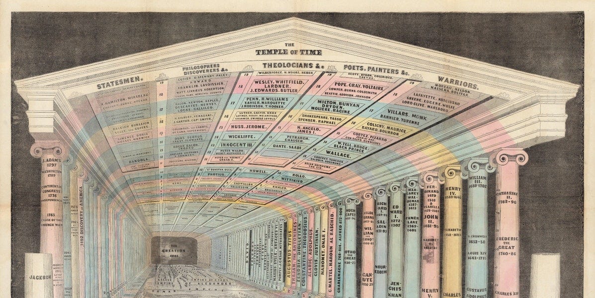 Thumbnail of History in the Space-Time Continuum