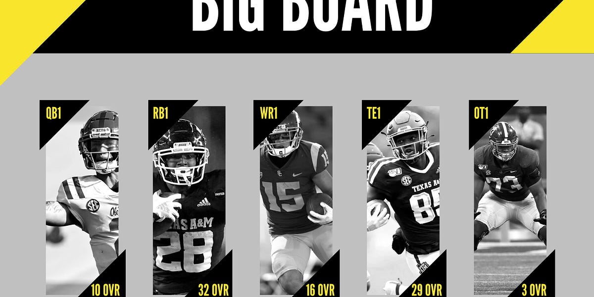 2022 NFL Draft Big Board V1 - by Matt Miller