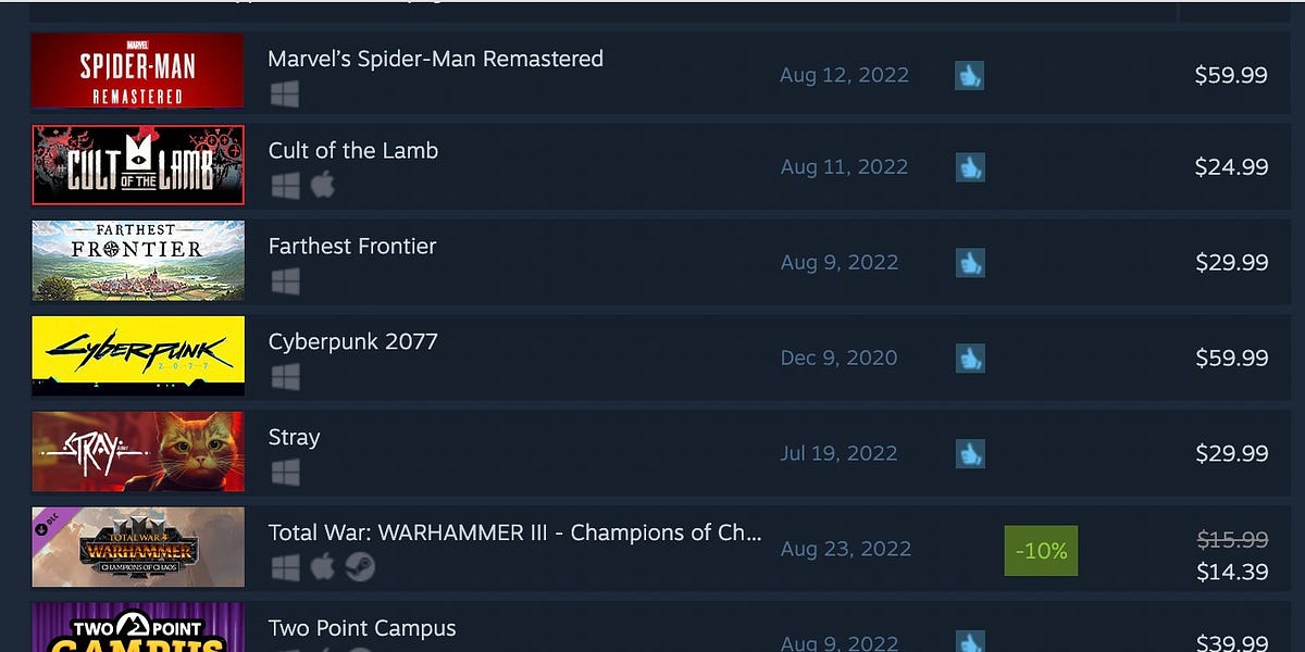 Steam Deck Tops the Steam Charts, Spider-Man Remastered Takes 3rd