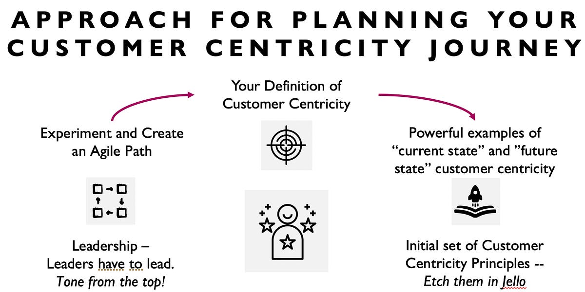 The Future of Planning Is Agile, People-centric, and