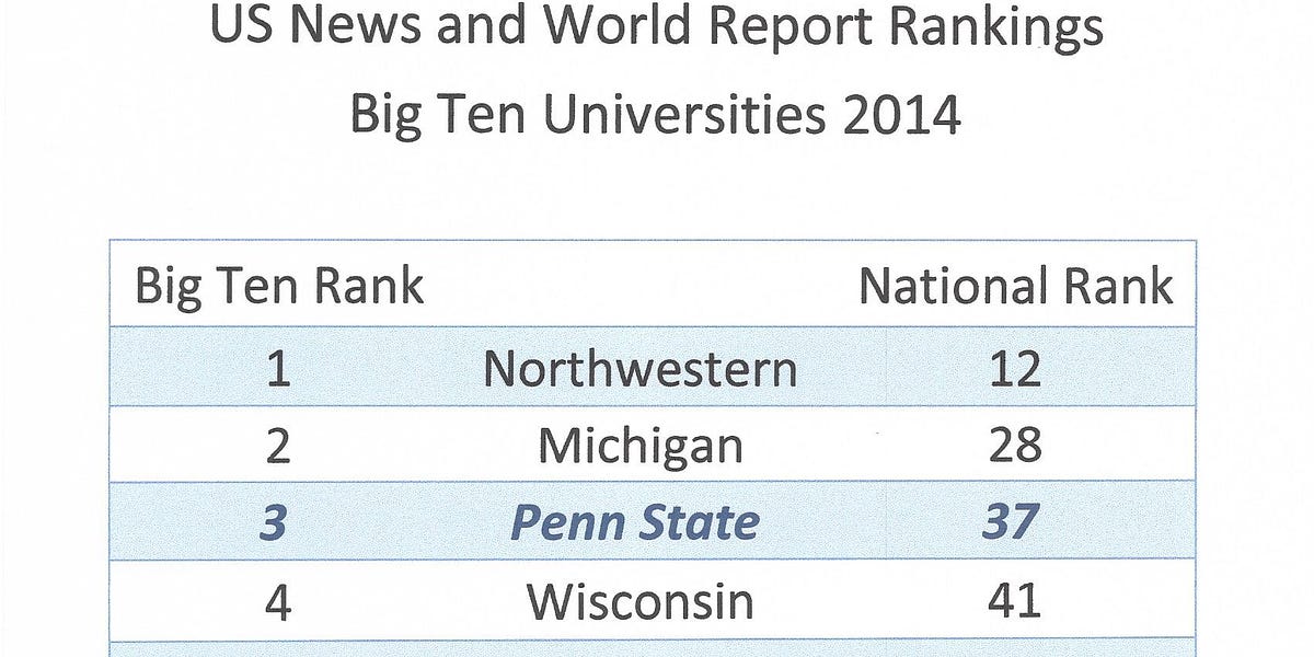 What are the Ratings Services Saying about Penn State?