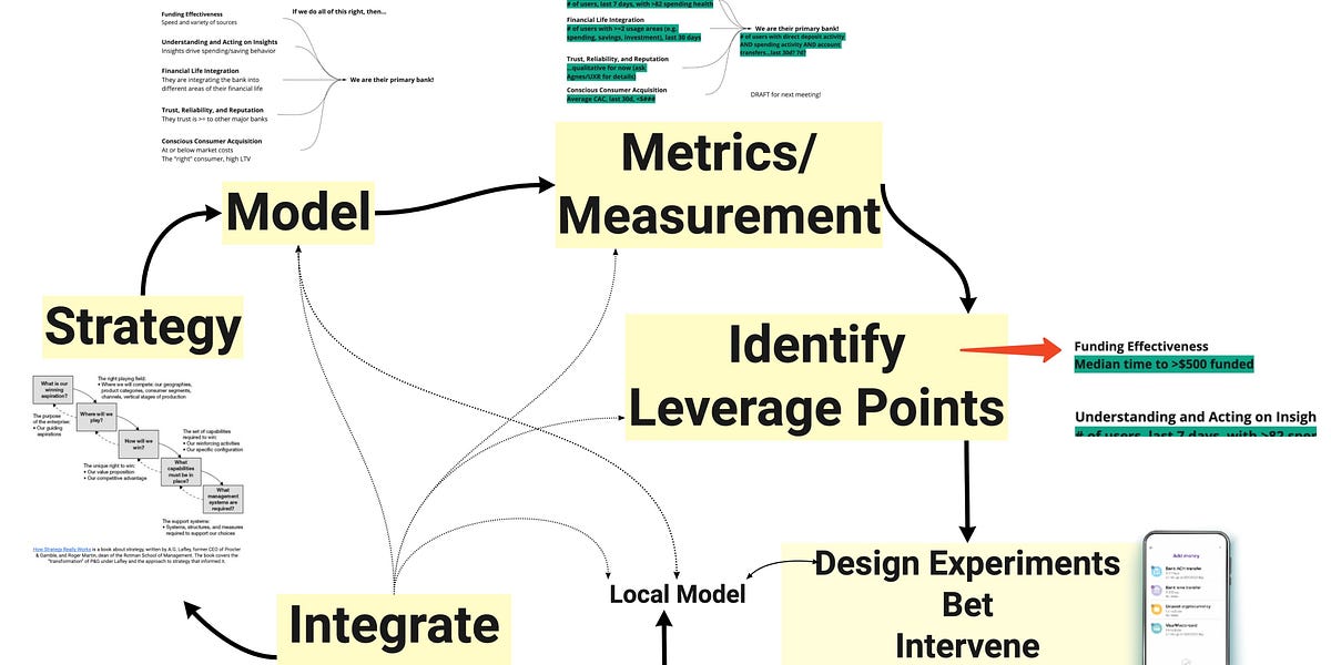 TBM 8/52: The Data-Informed Product Cycle