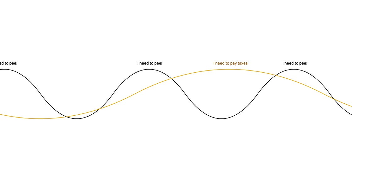 To-do waves