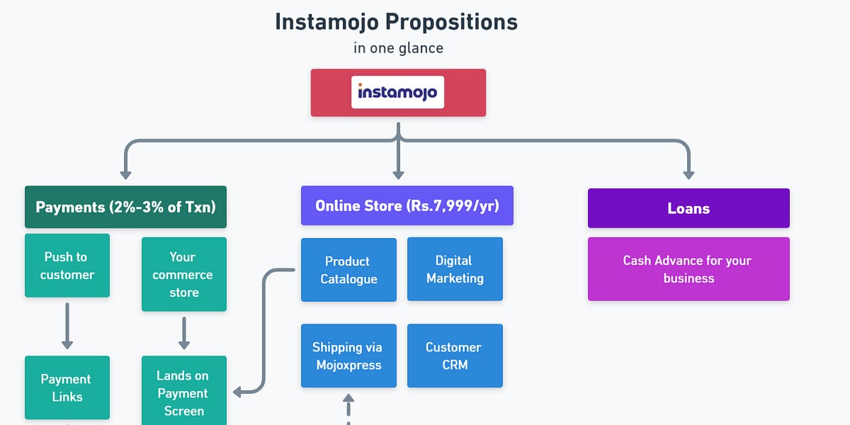 Issue 13 I Run a Fintech (22/11) by Pratik Mehta