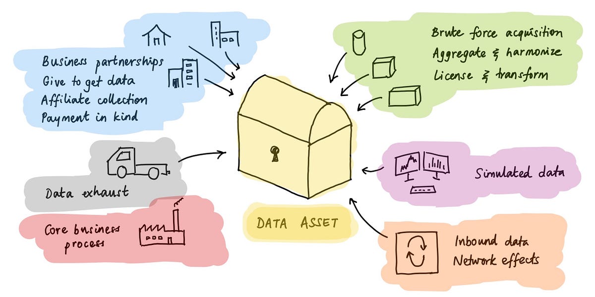 Thumbnail of The Economics of Data Businesses