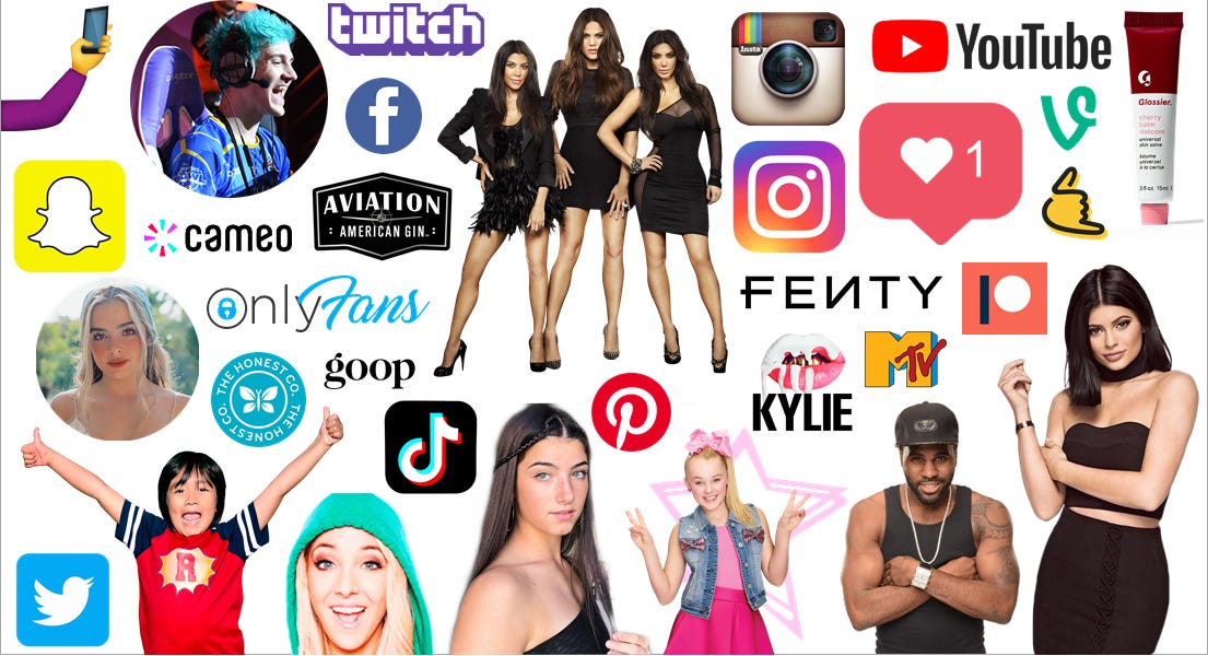 Thumbnail of The Evolution of the Influencer