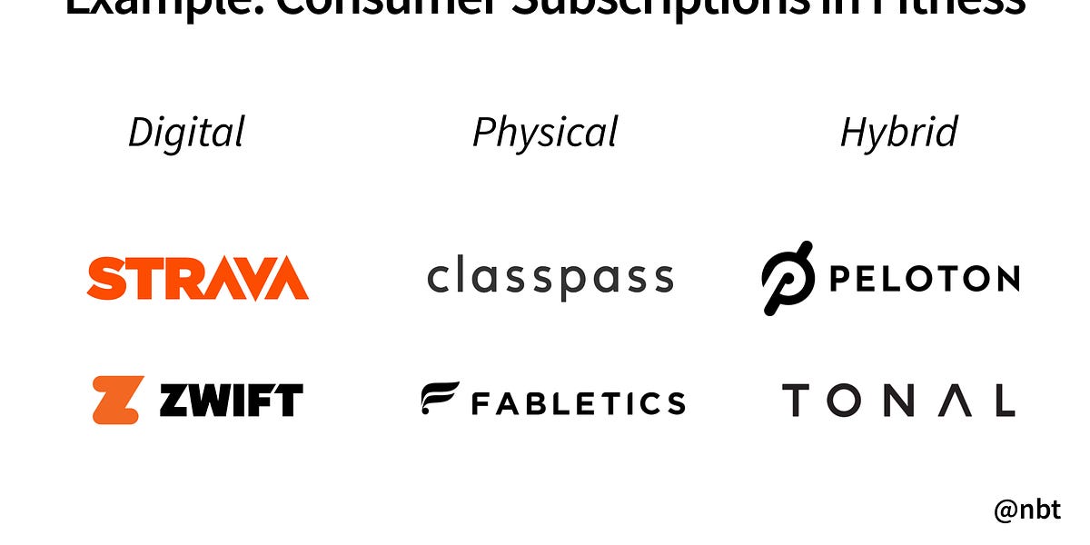 Thumbnail of Consumer Subscriptions