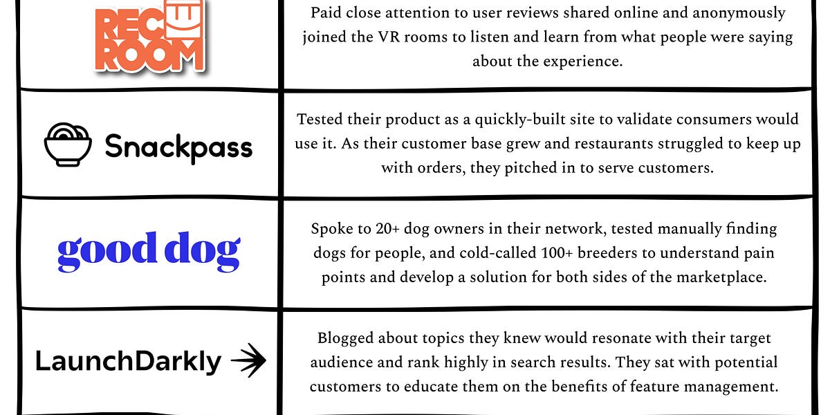 Thumbnail of How to validate your startup idea