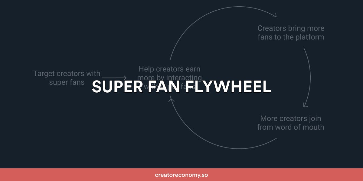Thumbnail of Super Fan Flywheel