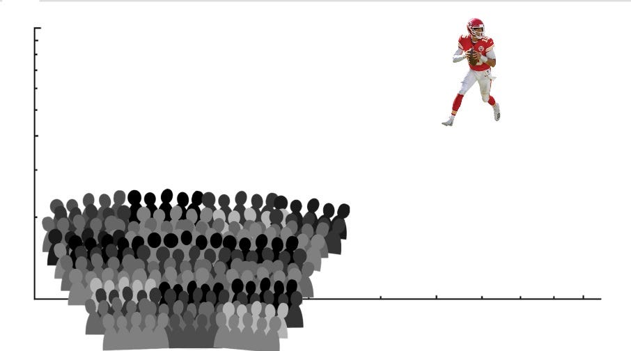 Patrick Mahomes continues to show us that both the impossible, and the  mundane, matter 