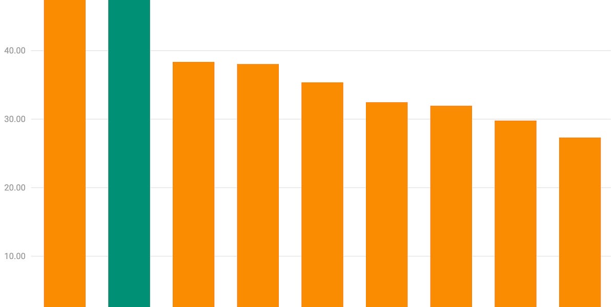 wickets.substack.com