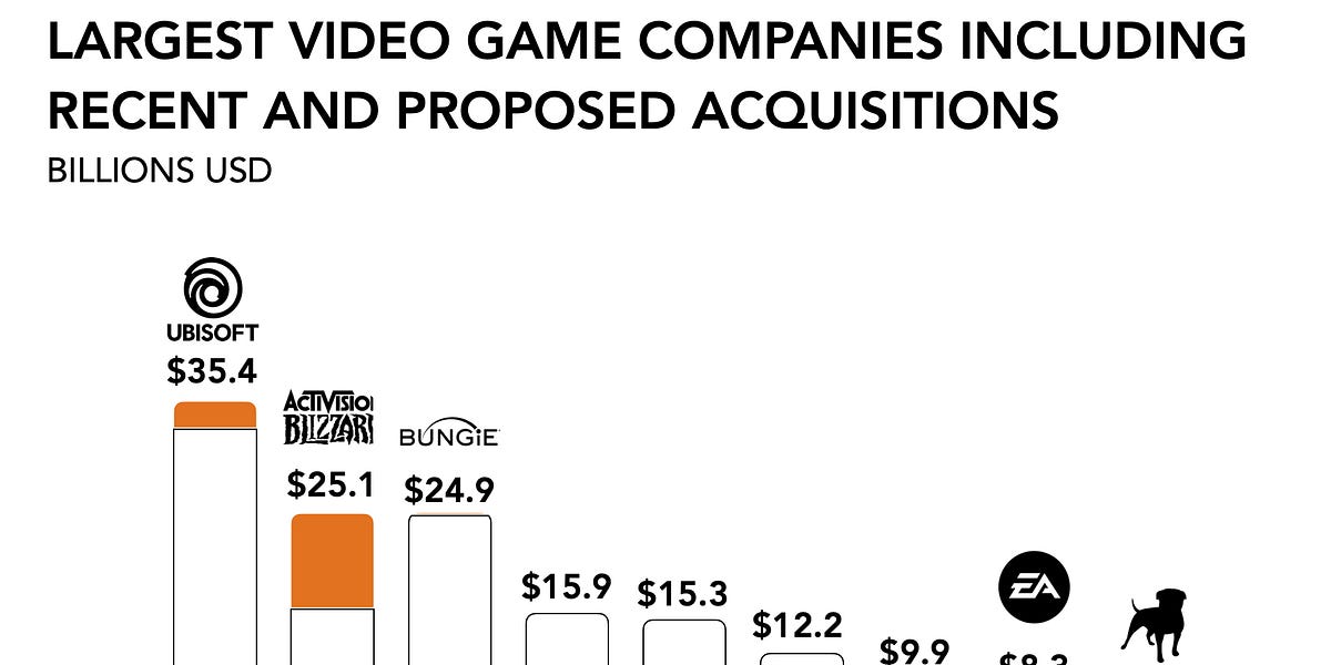 Thumbnail of Biggest buys in gaming for n00bs
