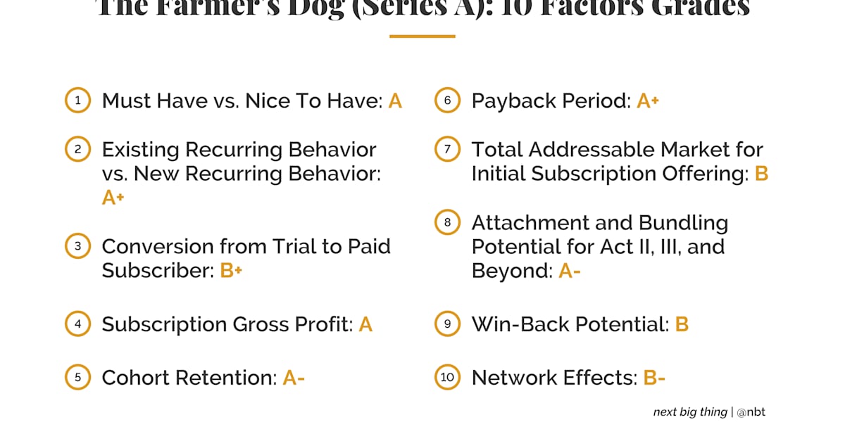 Thumbnail of The Farmer's Dog: A Consumer Subscription Case Study