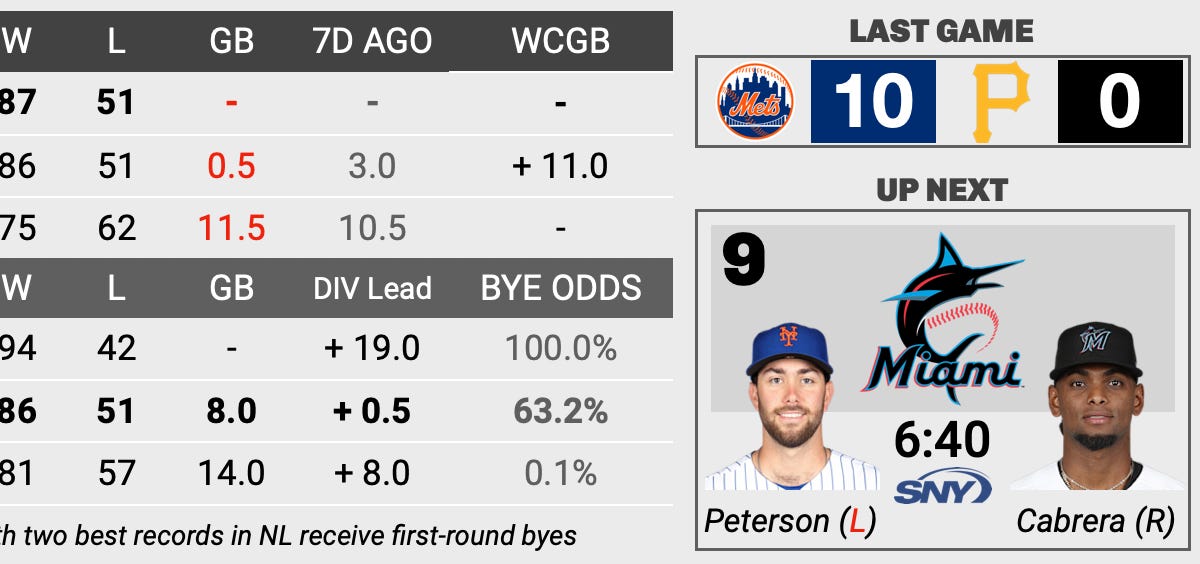 🤷‍♂️ When will it end? - by Jeffrey Bellone - Mets Fix