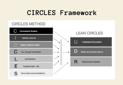 Solution Circle Template - Imagineer