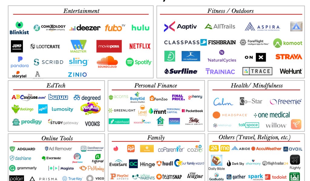 Thumbnail of The Consumer Subscription Roll-Up Opportunity