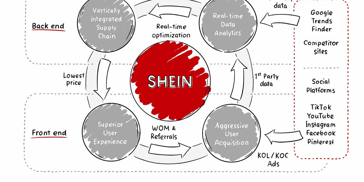 Decoding Shein: The rise of China's newest retail decacorn (Part 1 of 3)