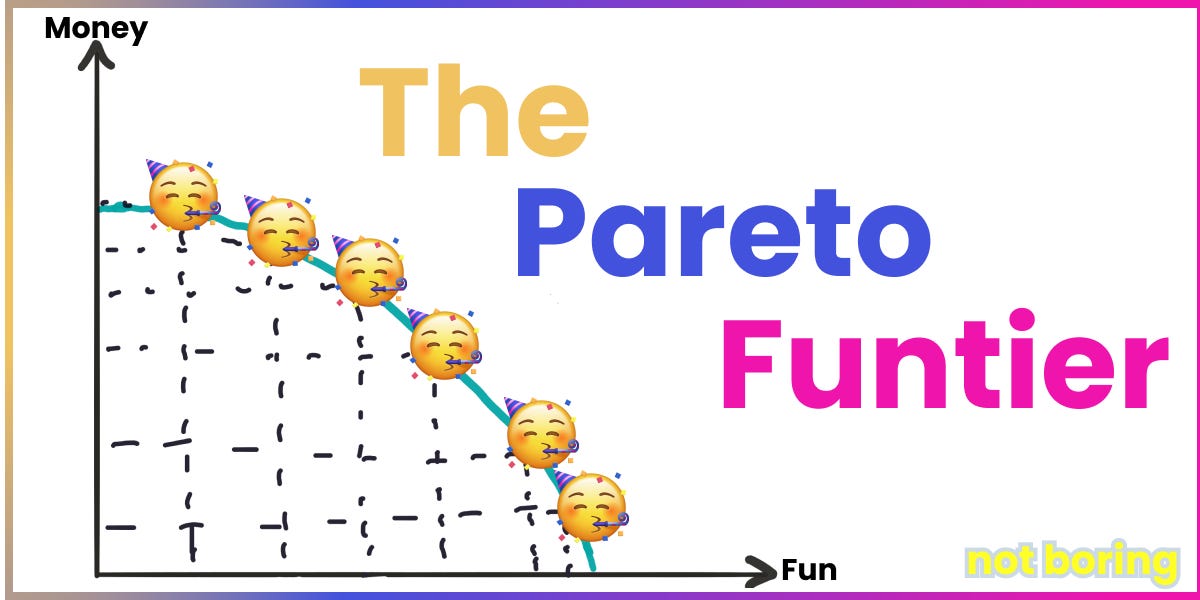 Thumbnail of The Pareto Funtier