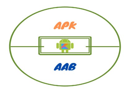 APKs vs AABs - What is the difference between the two Android files? -  AppMySite