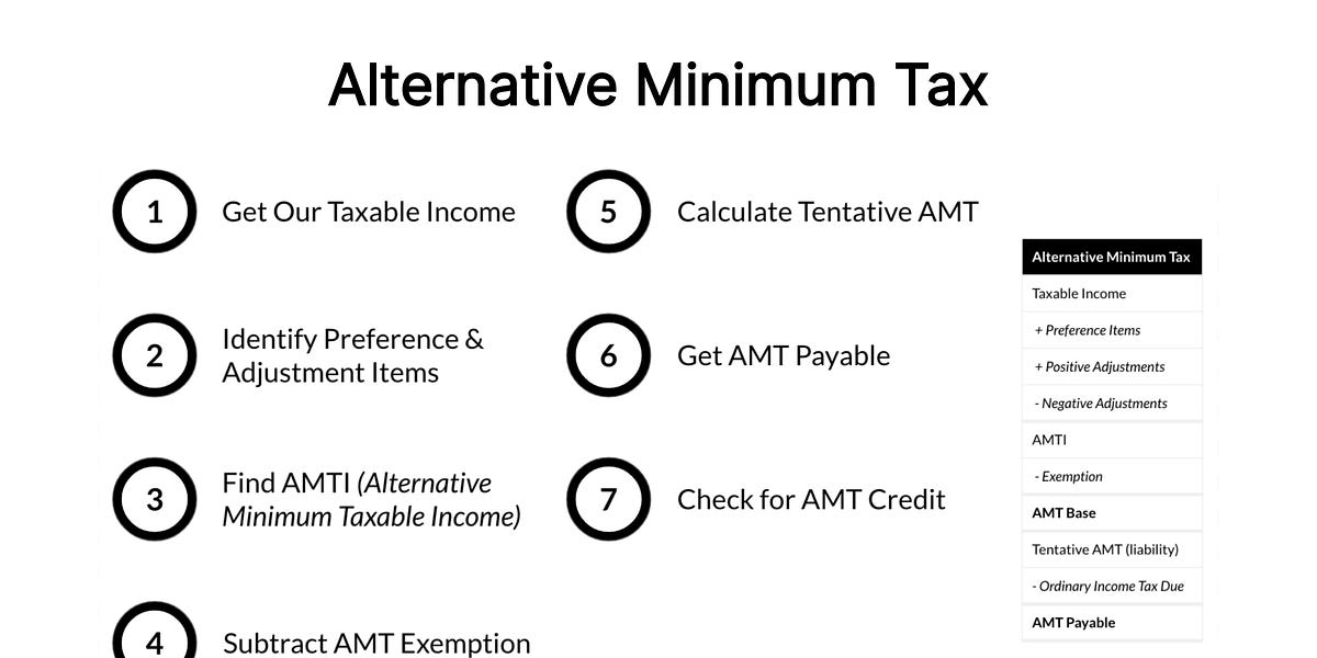 How to Cut Your Alternative Minimum Tax