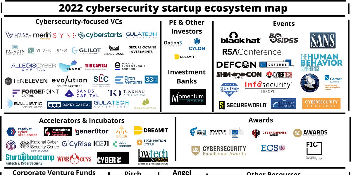 Europe Gaming private equity and venture capital (PE & VC) Funds market map