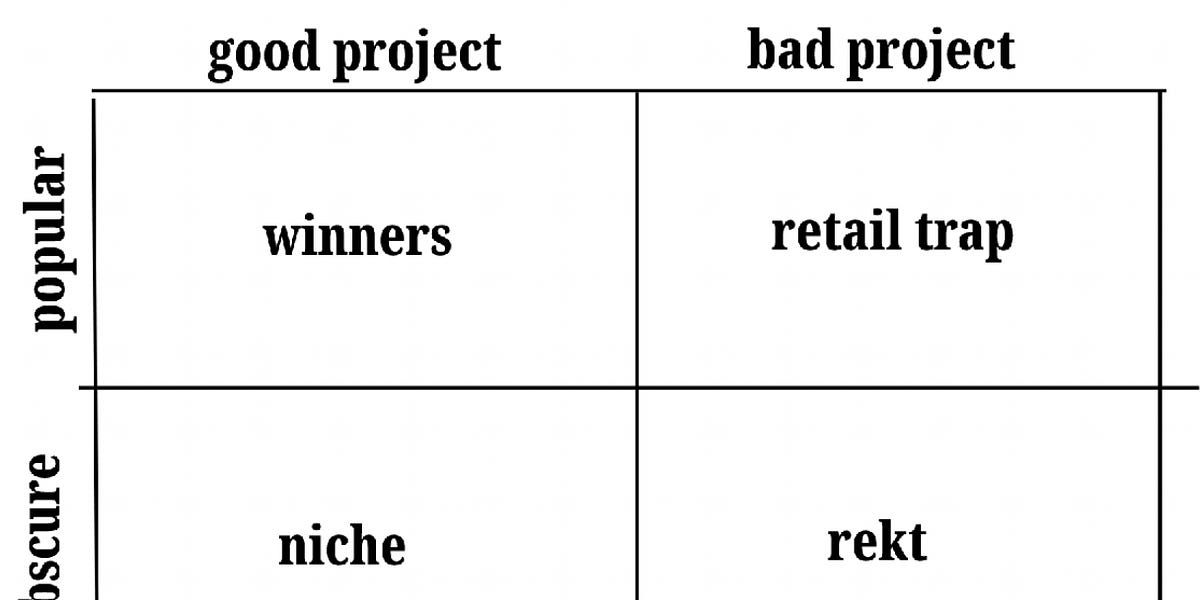 Thumbnail of Tokens in the attention economy 