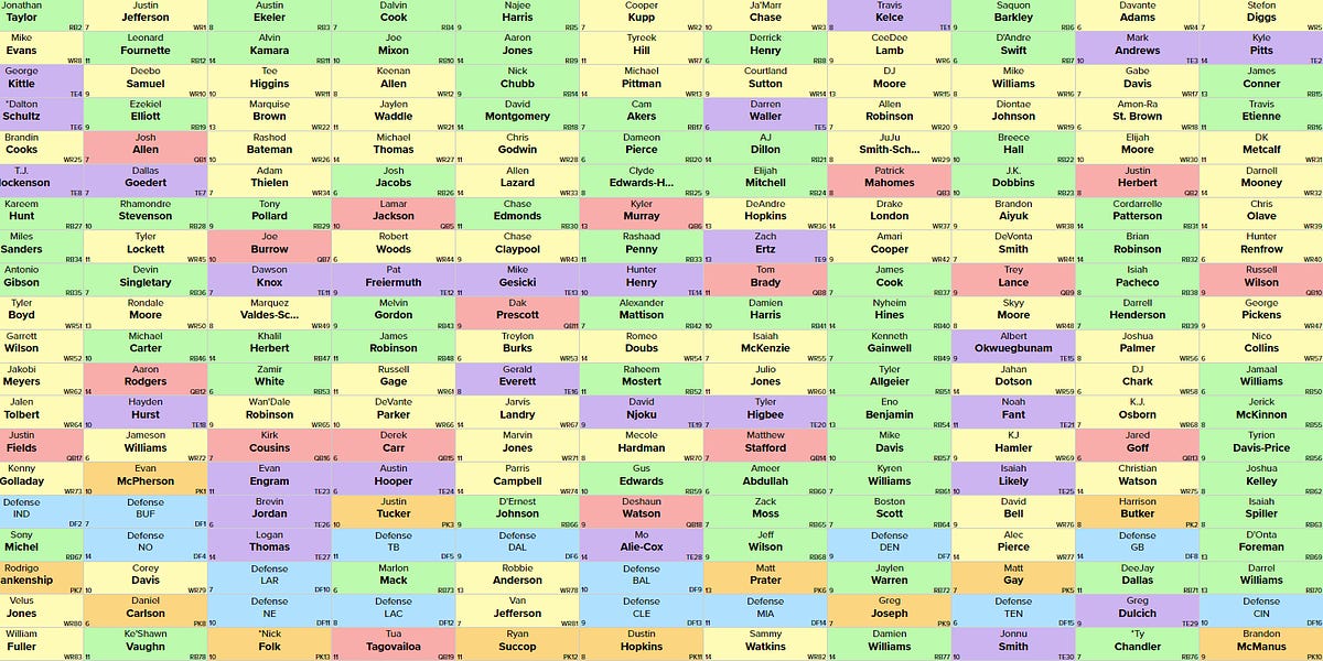 A deep SuperFlex draft from the 1.01 - by Ben Gretch