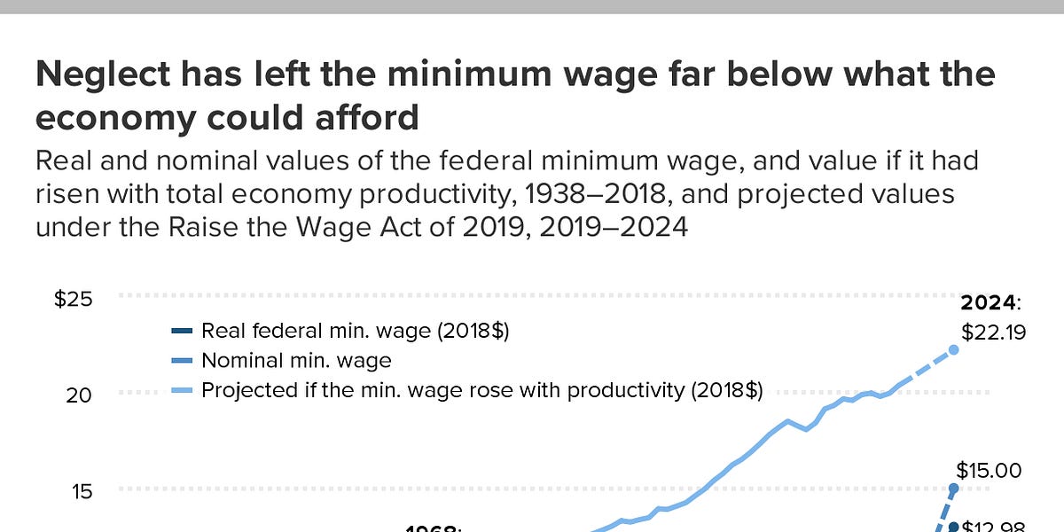 Should the Minimum Wage Be Raised to $15 an Hour?