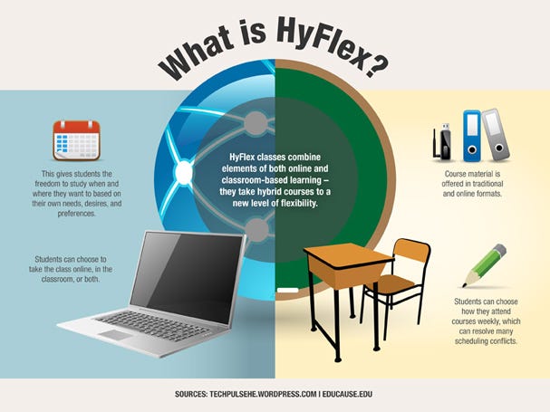 What are Hybrid Classes?