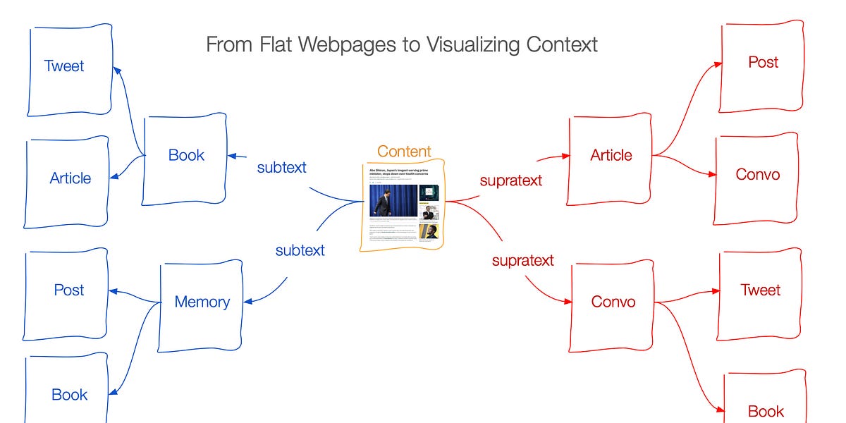 Thumbnail of Layers