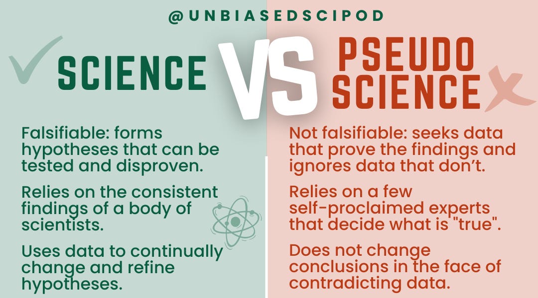 Science vs. Pseudoscience - Unbiased Science