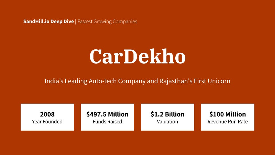 CarDekho - How many of you can identify the logo? | Facebook