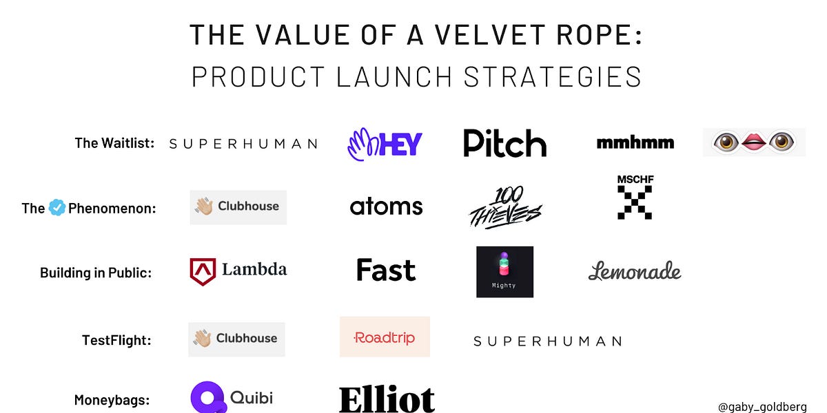 Thumbnail of The Value of a Velvet Rope: Effects of Hype and Exclusivity on Launch Strategies 