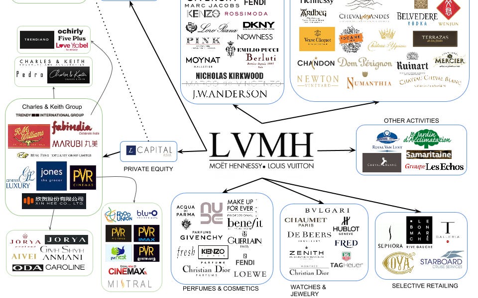 LVMH Group: El imperio del lujo y el hombre que lo controla