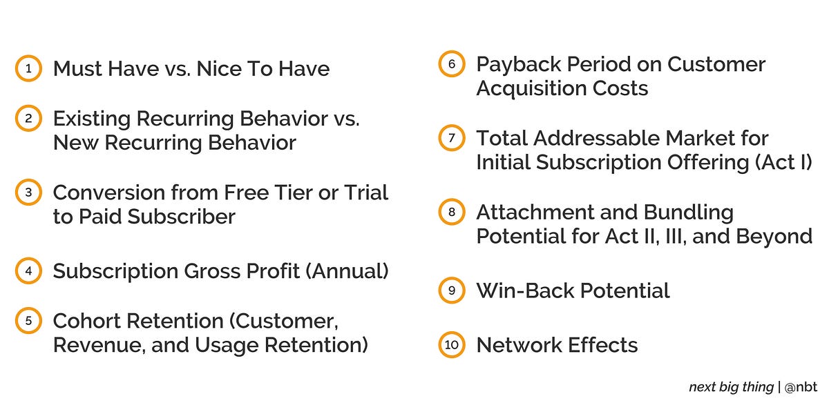 Thumbnail of 10 Factors To Consider When Evaluating Consumer Subscriptions