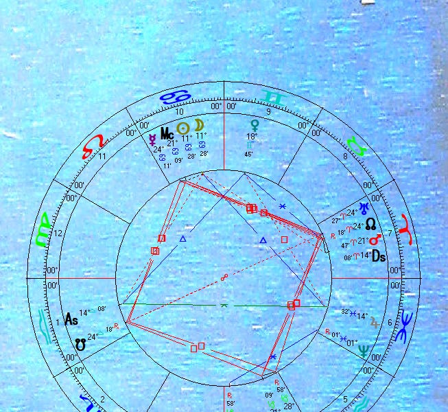 New Moon and the Month Ahead