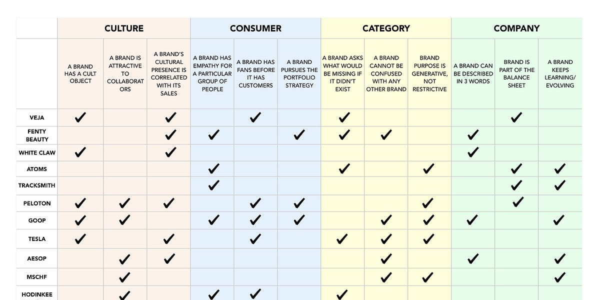 Thumbnail of The brand checklist